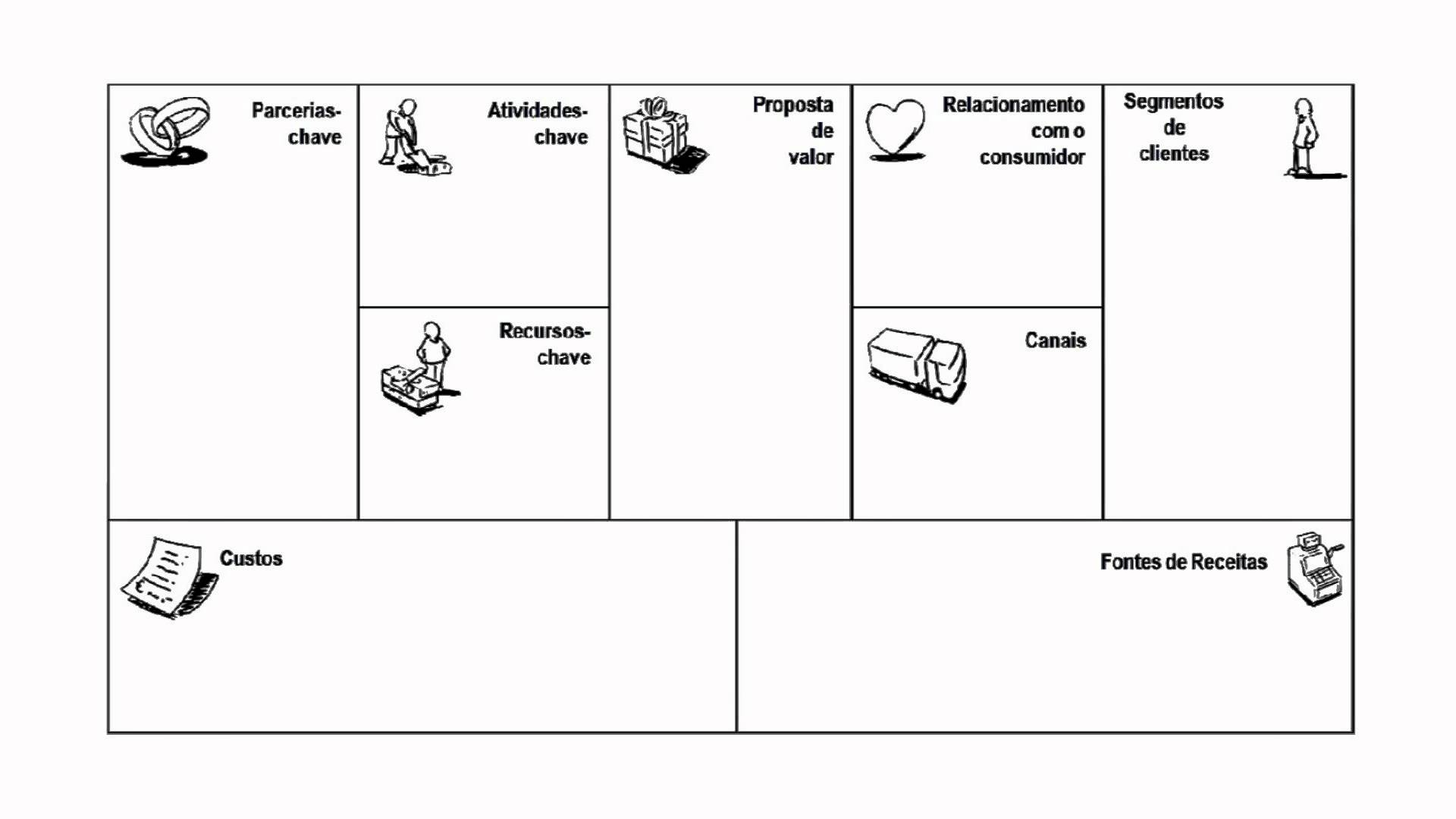 Canvas Método Especial Para Criar Seu Modelo De Negócios 7761